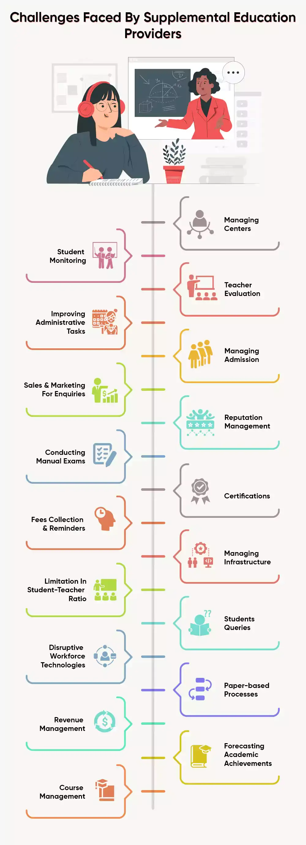 Challenges Faced By Supplemental Education Providers